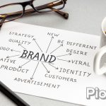 What is the best way to develop your brand identity?